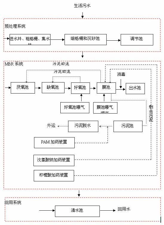 河北廊坊生活污水處理設(shè)備廠家專供