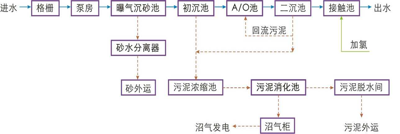 遼寧本溪關(guān)于加快農(nóng)村生活污水處理設(shè)備的報(bào)告