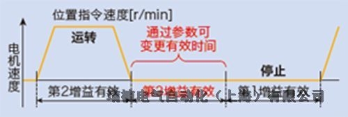 松下伺服电机MSMF082L1+MCDLT35SF技术参数