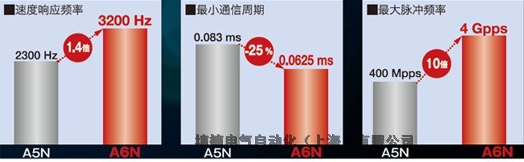 松下伺服電機MQMF012L1工作原理