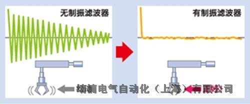 松下MSMF5AZL1+MADLT05SF伺服電機(jī)技術(shù)參數(shù)