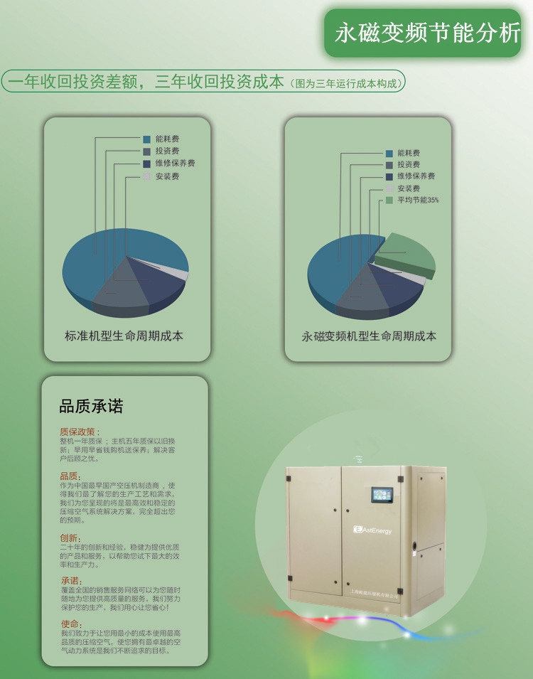陽江18.5千瓦屹能螺桿空壓機(jī)報(bào)價(jià)方案