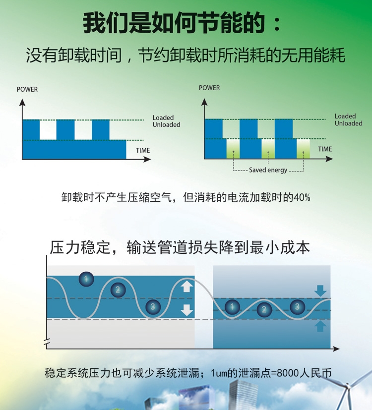 河間VGS-25A屹能永磁變頻空壓機(jī)送貨上門多少錢