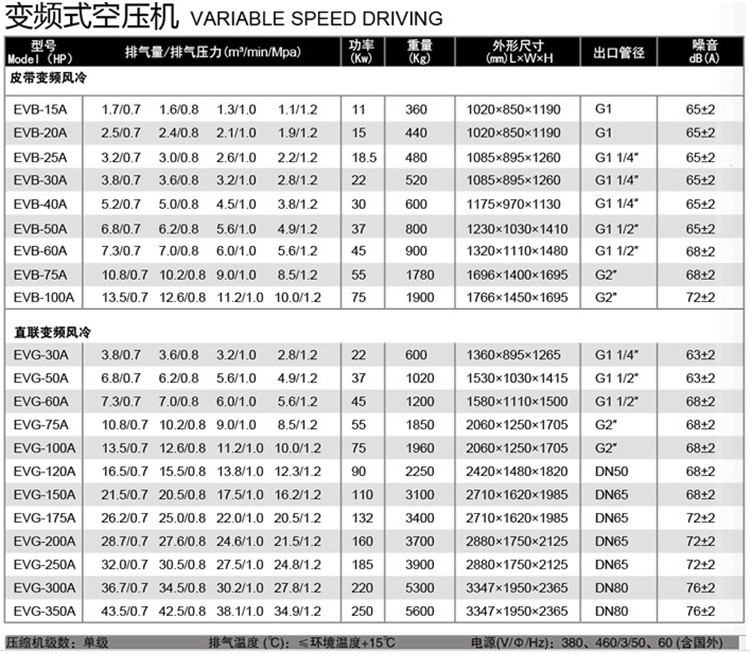 鳳溪鎮(zhèn)VGS-20A屹能永磁變頻空壓機(jī)配件型號(hào)
