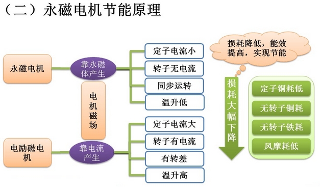 濰坊屹能螺桿空氣壓縮機(jī)價格優(yōu)惠