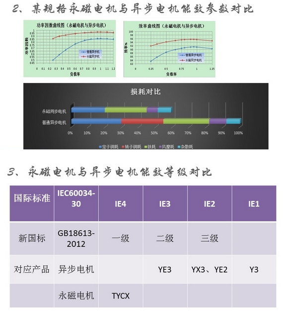 永濟(jì)VGS-10A屹能永磁變頻空壓機(jī)采購(gòu)電話