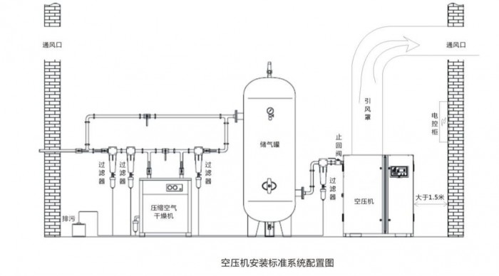 威海新型省电空气压缩机90千瓦厂家报价