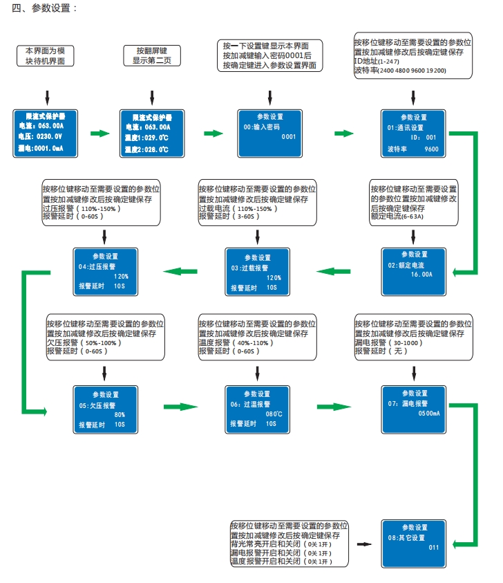 桔子電器VJT900-XL-10A電氣限流保護器技術及特點