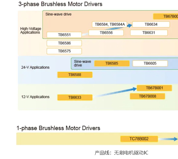 供應東芝直流無刷電機驅動IC