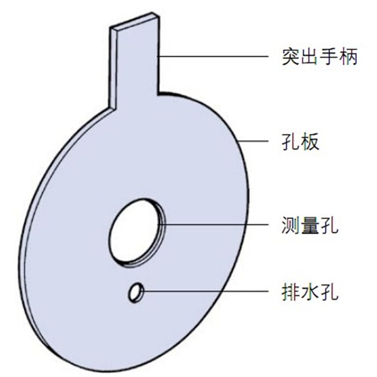 DN20小流量孔板流量计原理