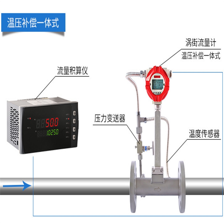 化工廠用渦街流量計液晶顯示直銷廠家