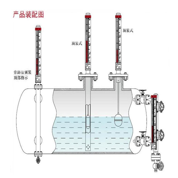 锅炉液位计PP/PVC厂家直销