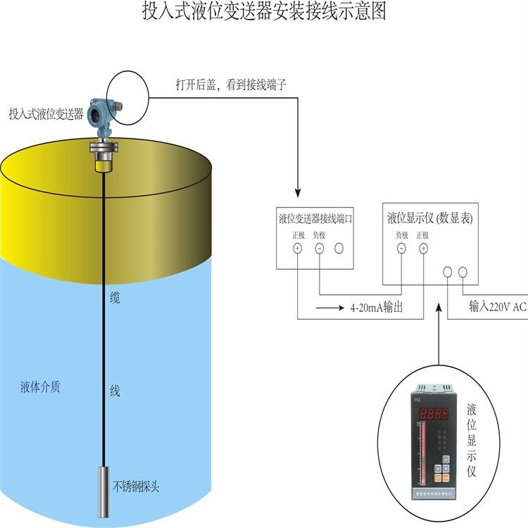 消防水池用投入式液位变送器脉冲式用途