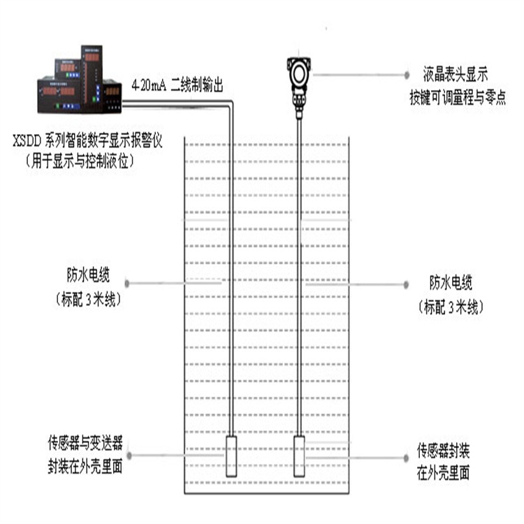 工業(yè)用投入式液位計(jì)IP67防護(hù)批發(fā)價(jià)格