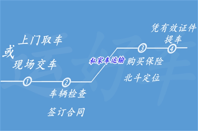 太原到文昌車輛拖運(yùn)聯(lián)系方式