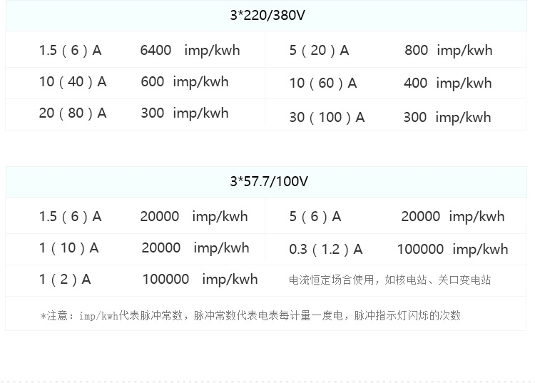 華立DTSI541三相四線載波電能表