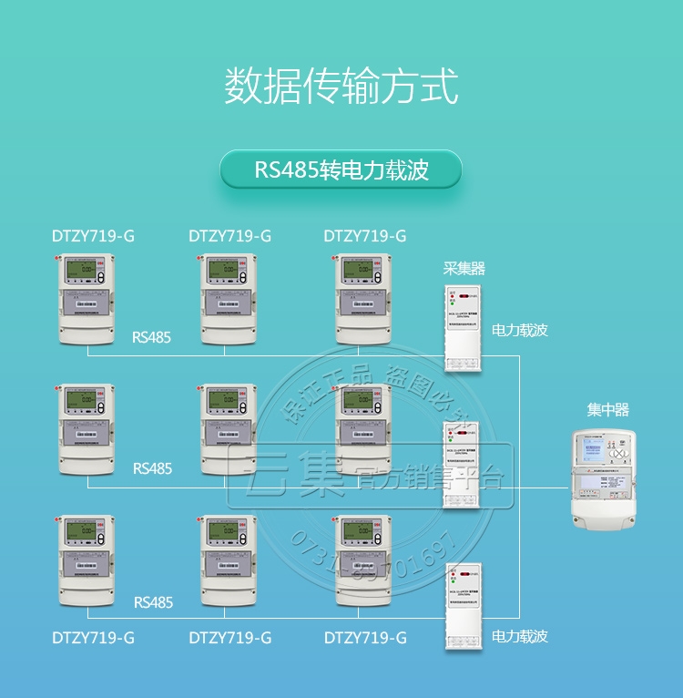 深圳科陸DTZY719-G三相四線費(fèi)控智能電表