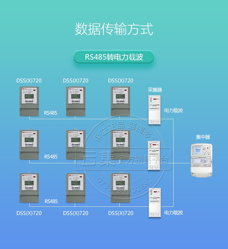 科陸DSS(X)720三相三線有無功組合互聯(lián)網(wǎng)電能表