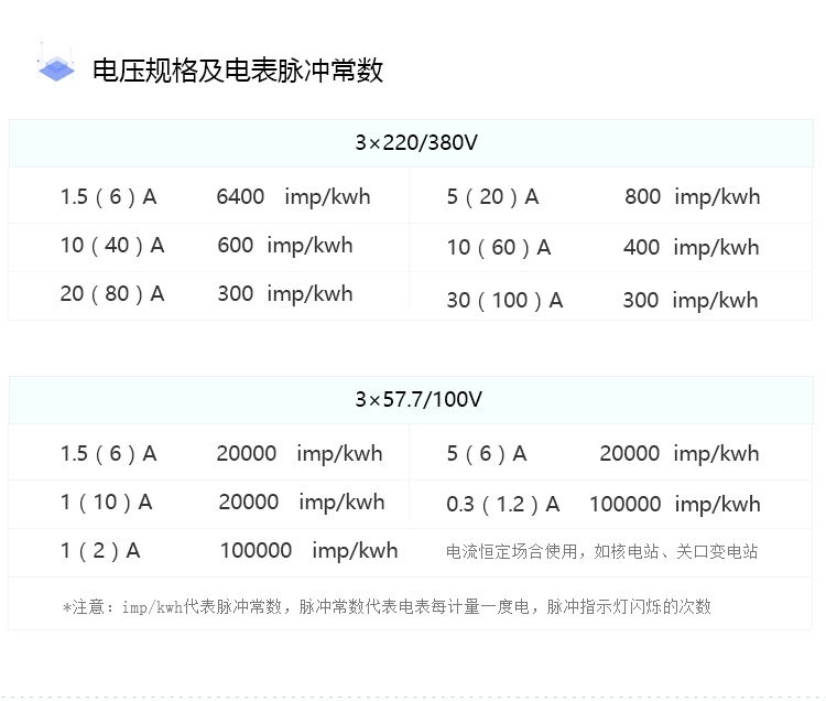 長(zhǎng)沙威勝DDS3102-P2單相互導(dǎo)軌式電表