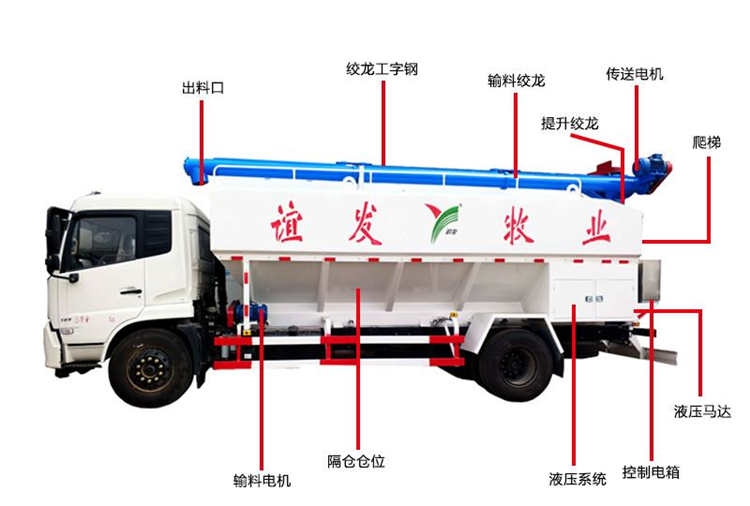 國(guó)六20噸飼料罐車多少錢