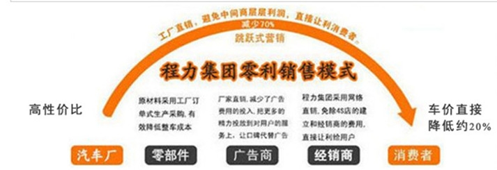 长沙市洮南散装饲料车供应