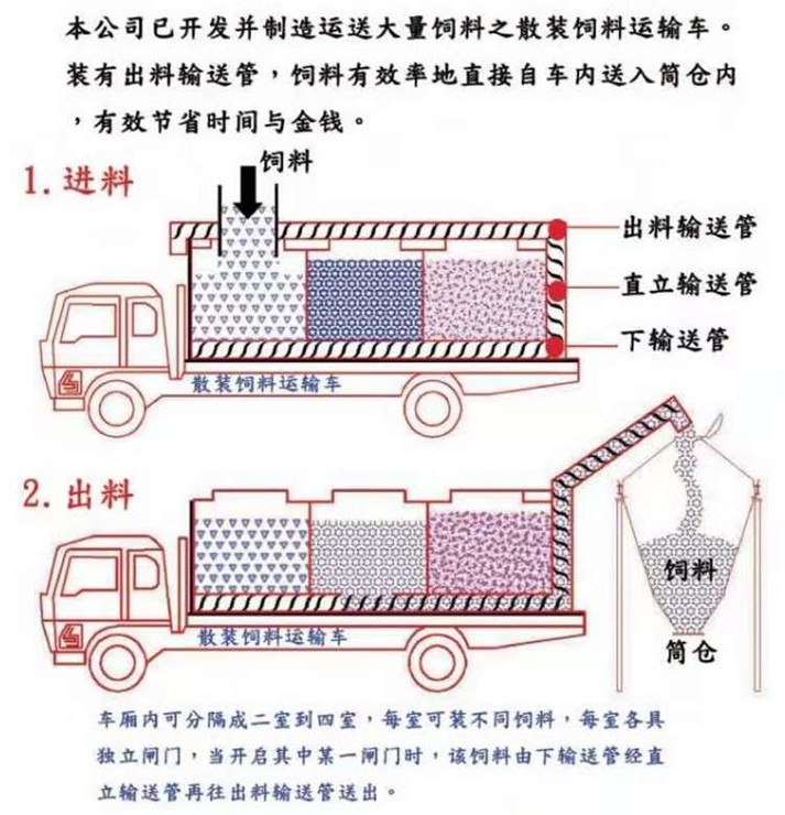 慶陽市青島散裝飼料車供應