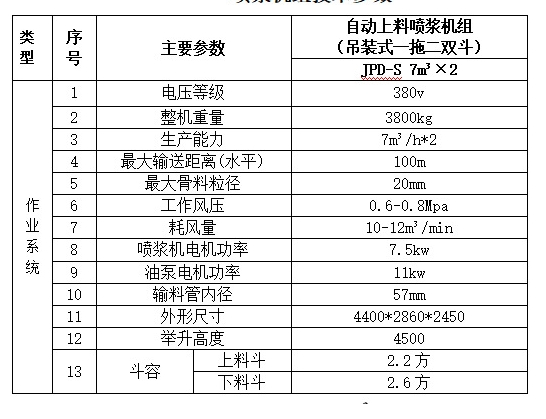 天津宝坻区湿喷机组专业生产行业品牌