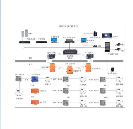 煤矿广播通信系统-矿用广播通信系统