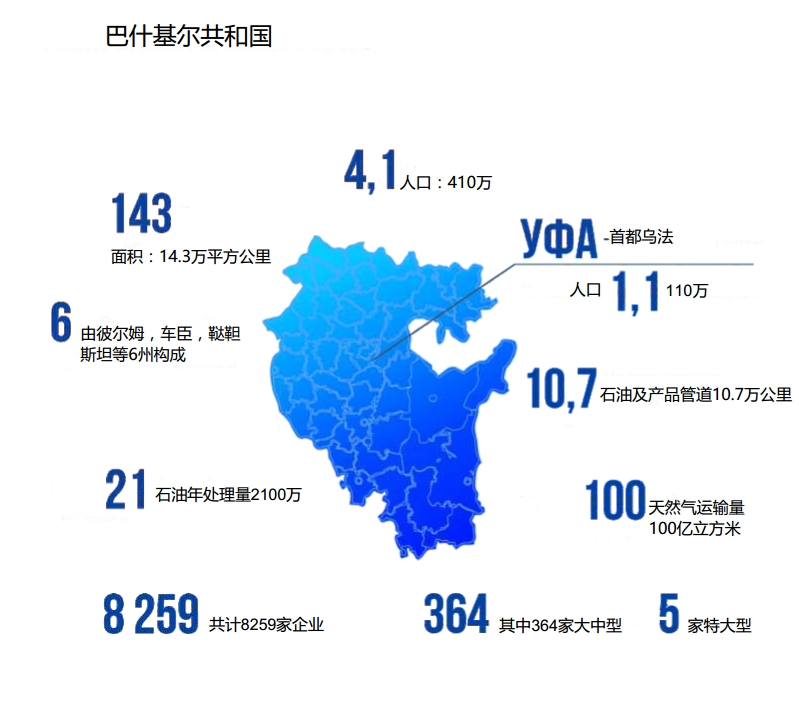 2020年第28屆俄羅斯石油天然氣、煉化展會（烏法）（獨(dú)家）