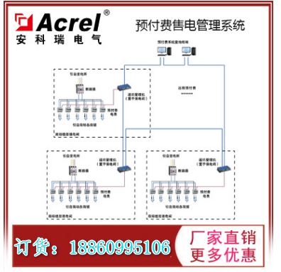 IC卡預(yù)付費(fèi)電能管理系統(tǒng) 售電、用電管理 歷史查詢 報表打印