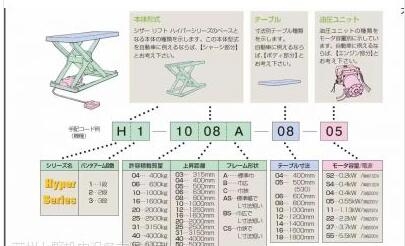 日本MEIKIKOU升降台H2-1620BS-12-22