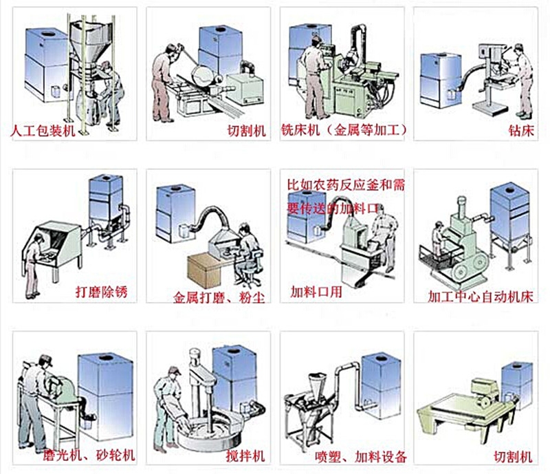 宁波磨床粉尘集尘机直销