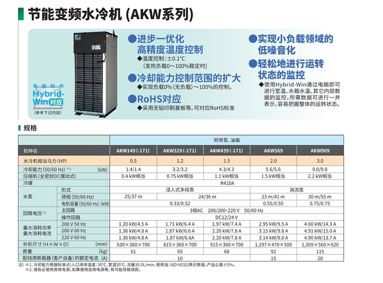 舟山大金油冷機(jī)AKZ329油泵馬達(dá)的價格