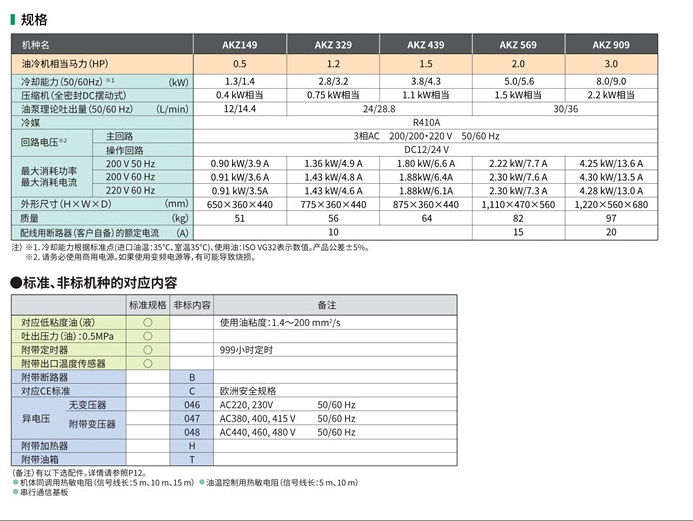 常州大金油冷机AKZ569现货供应