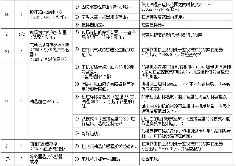 大金液壓站南通冷凝器更換