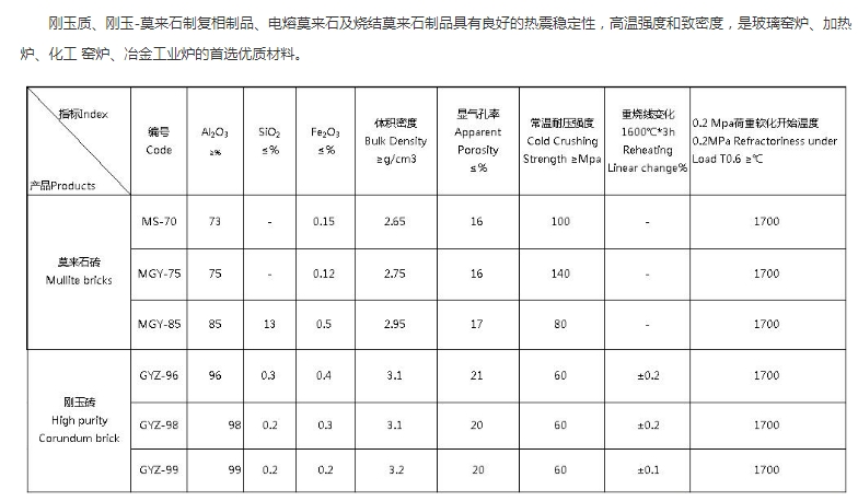 刚玉砖-河南优质刚玉砖-刚玉莫来石砖指标-刚玉莫来石生产厂家