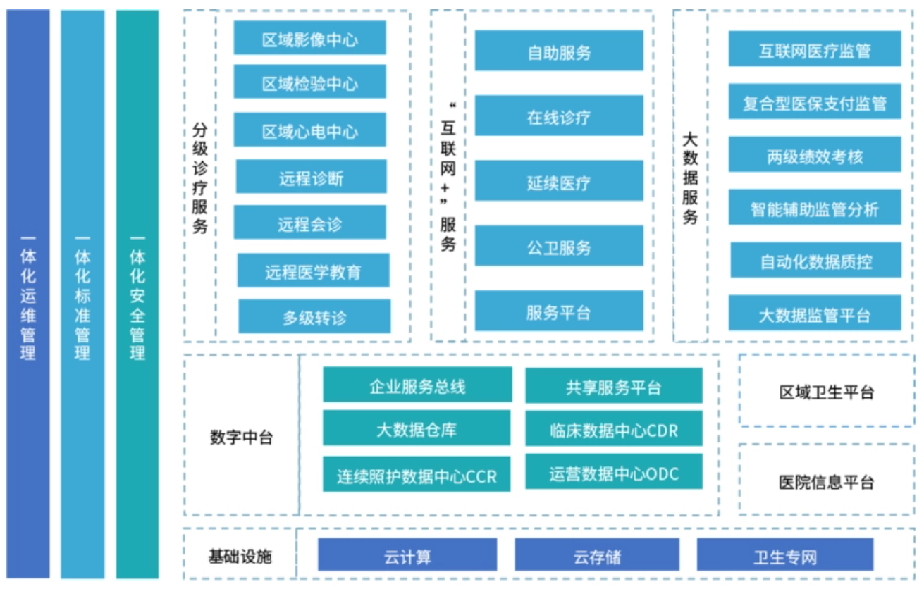 2023重慶國際醫(yī)院信息網(wǎng)絡展暨論壇|西南智慧醫(yī)院建設及數(shù)字醫(yī)院安全技術博覽會