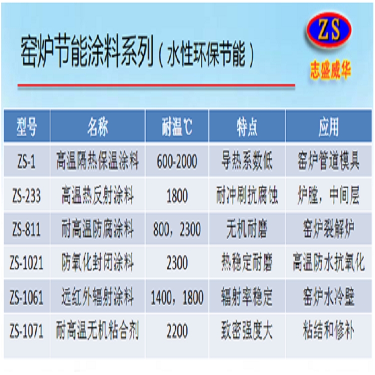 志盛威華耐高溫涂料防止高溫高濕環(huán)境腐蝕涂料廠家熱賣