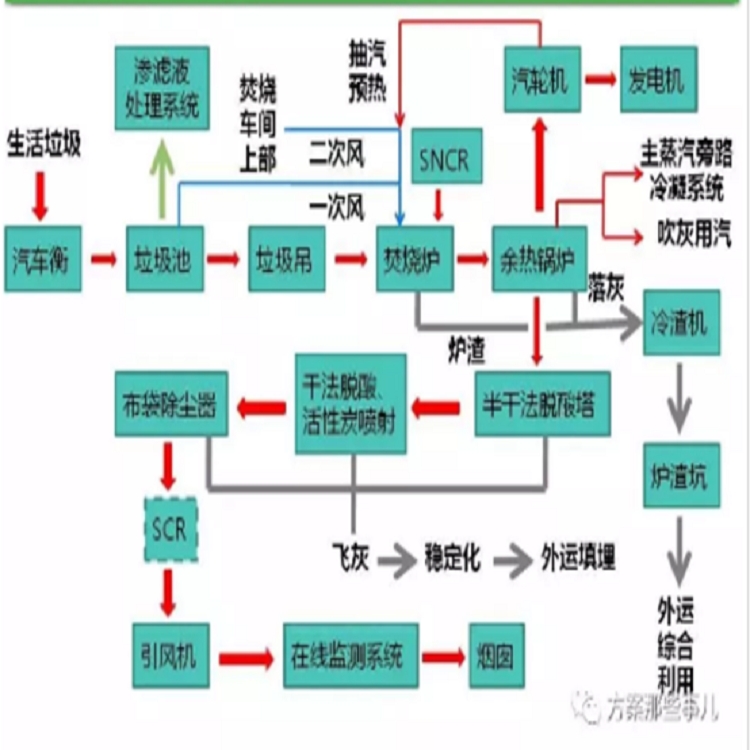 志盛耐高溫漆防凝酸腐蝕涂料廠家熱賣