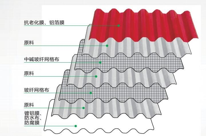 粮仓机库pvc防腐塑钢瓦，中拓pvc防腐塑钢瓦产品价格