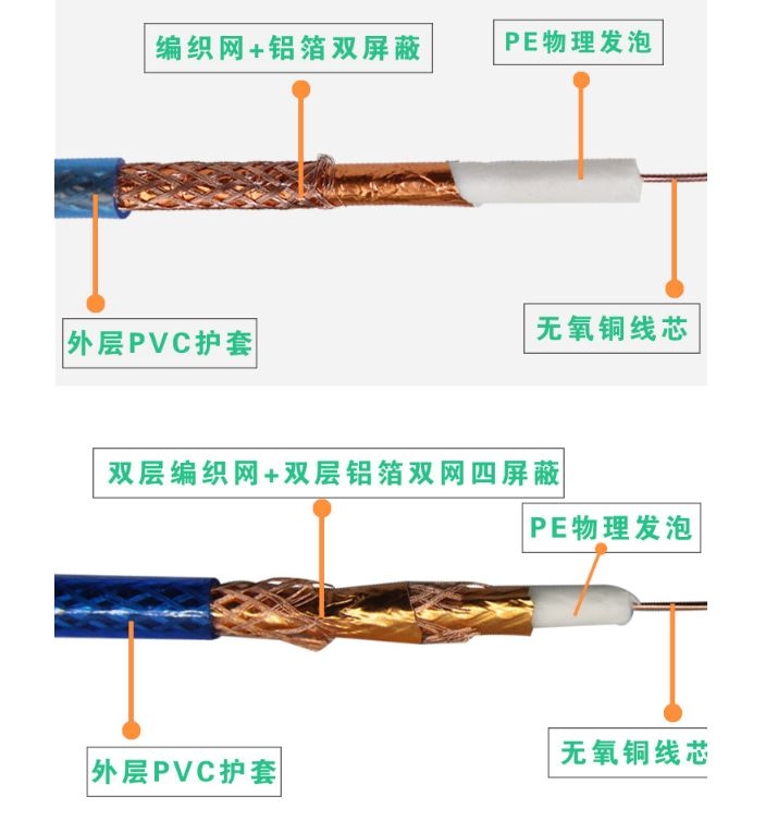 有线电视同轴电缆厂家直销，双网四屏蔽同轴电缆价格