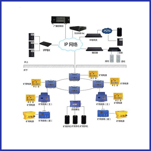 山東井下無線通訊系統(tǒng)廠家直銷，榆林礦井通信系統(tǒng)方案