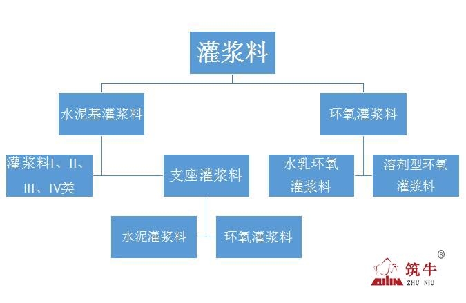 供應(yīng)京津冀 筑?？沽涯嫔皾{系列 保溫層粘結(jié)加固