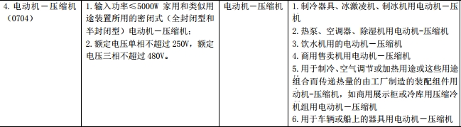 中國(guó)產(chǎn)品CCC認(rèn)證網(wǎng)提供信息技術(shù)設(shè)備產(chǎn)品強(qiáng)制性認(rèn)證