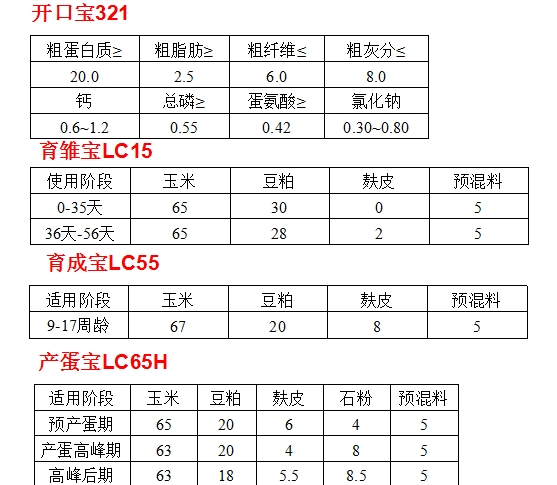 寶來利來5A-蔡博士預混料有哪些推薦配方