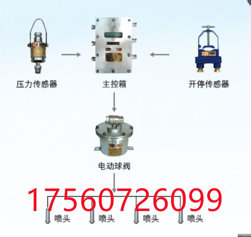 矿用ZP127大巷定时喷雾 洒水量少 可时间设定 