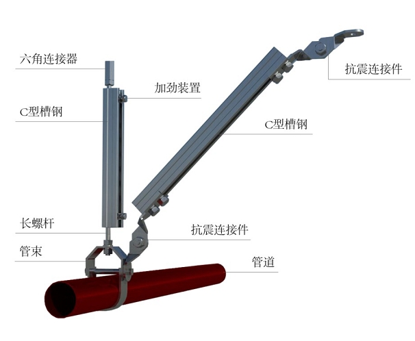 水管侧向抗震支吊架、水管双向抗震支吊架、管道门式抗震支吊架