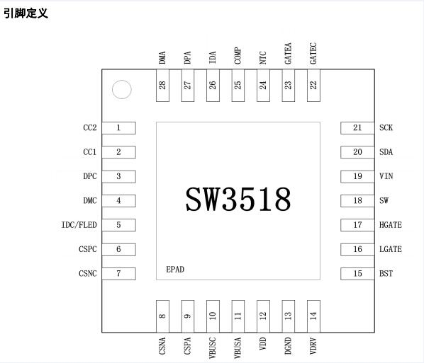 智融SW3518 一款高集成度的多快充协议双口充电芯片用于（车载充电器）