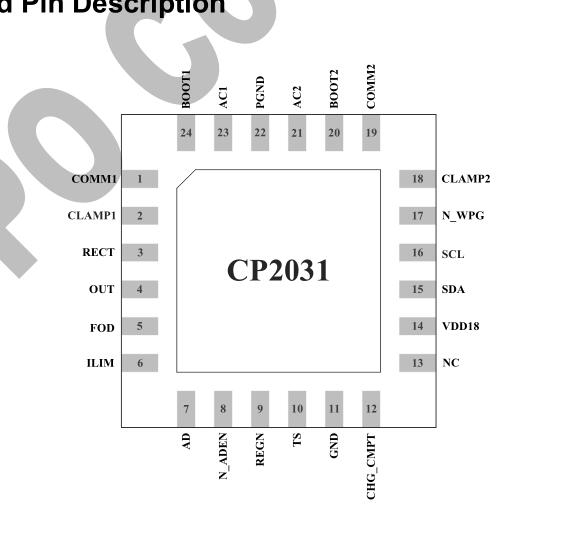 CP2031CP2151支持5W和10W无线充接收芯片方案