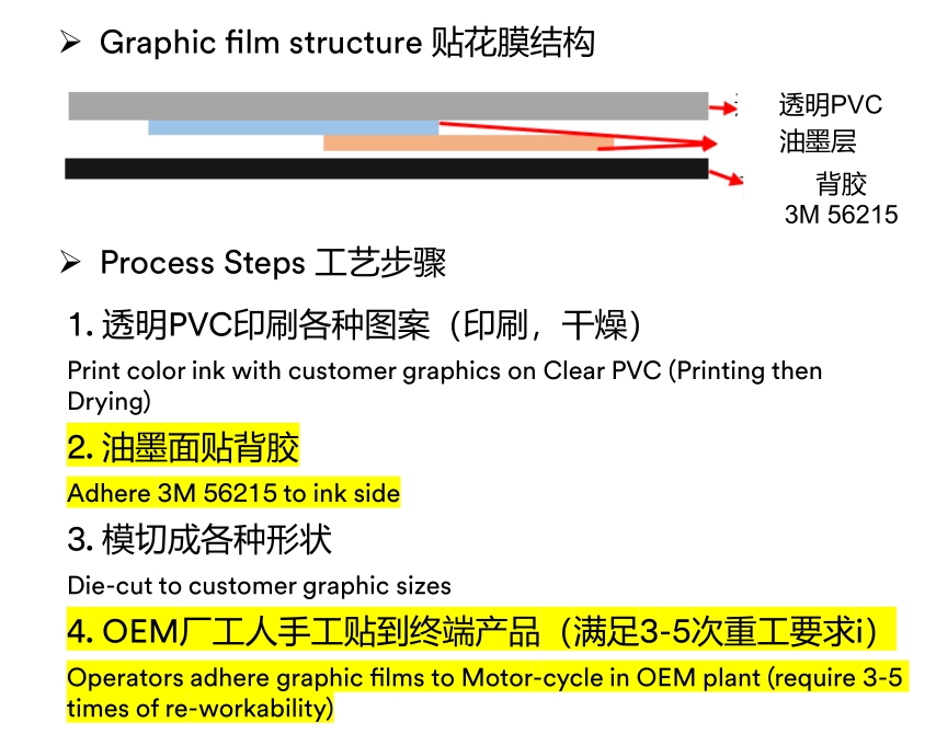 3M564215薄雙面棉紙膠帶-3M56215模切成型